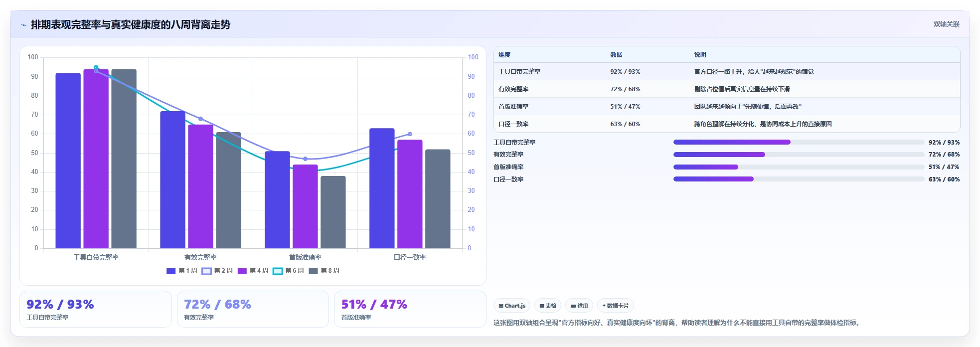 运营工具检查方法:通过内容排期评估常见误区质量