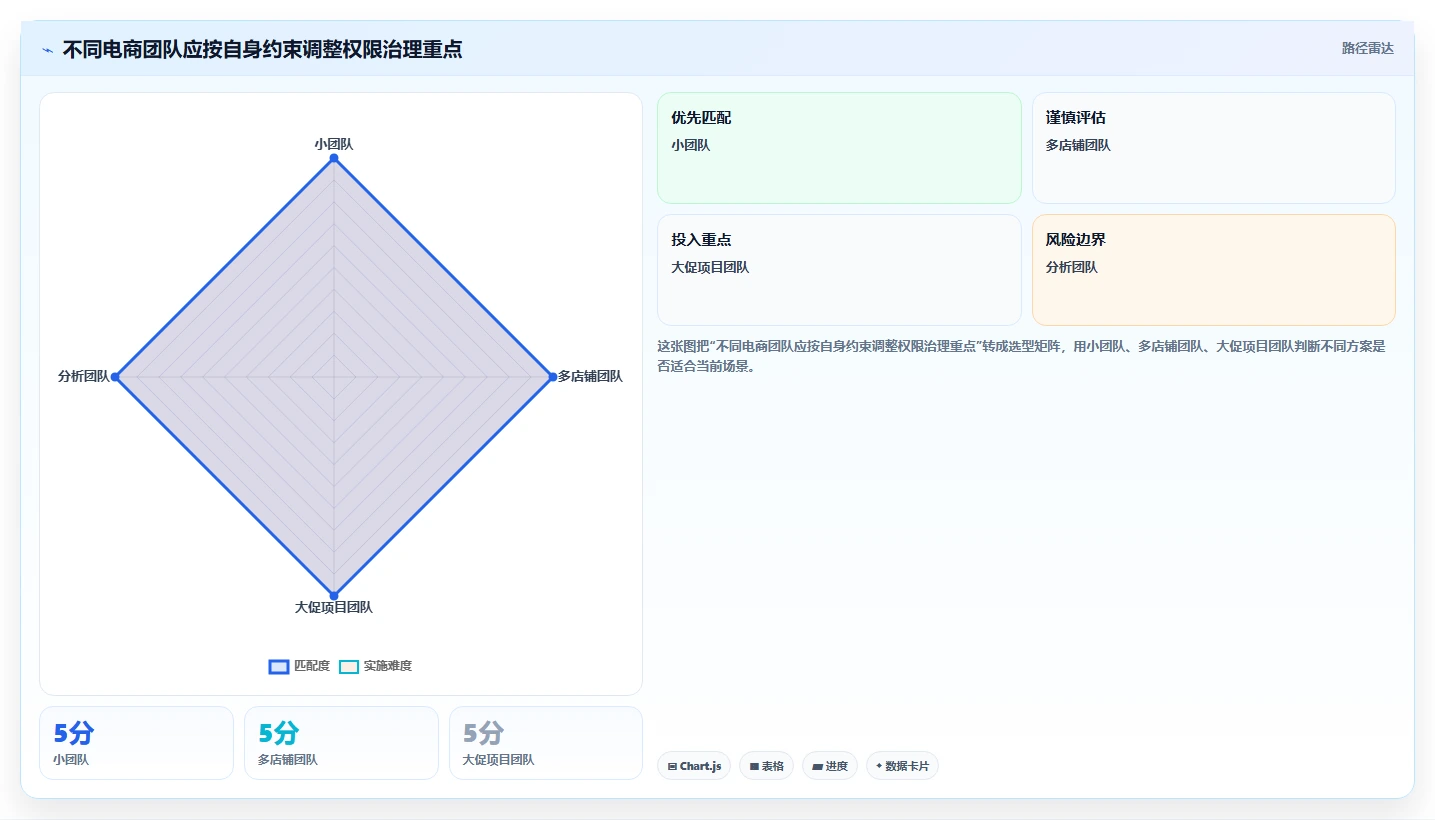 电商crm系统规划方法：权限合规与效率提升如何衔接