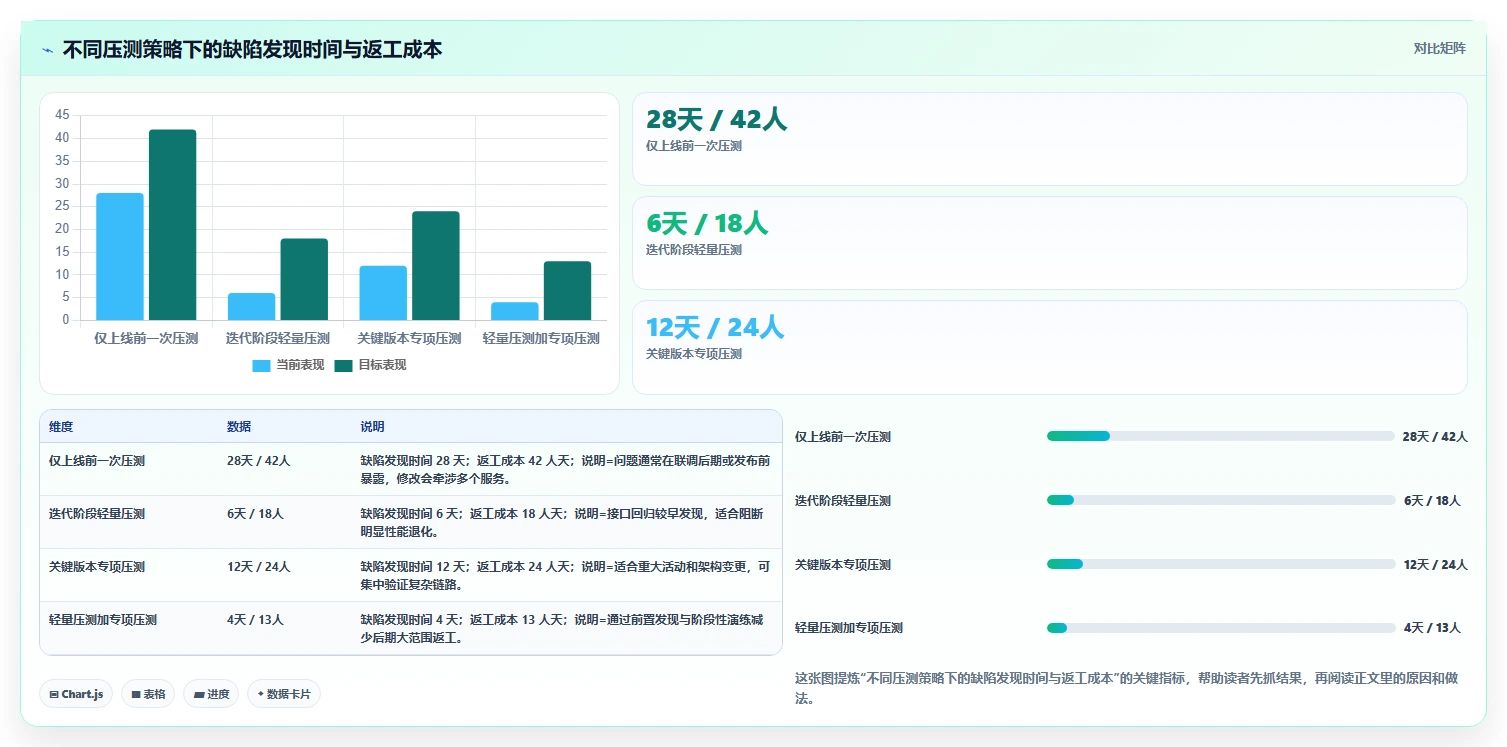 电商系统开发:电商企业最佳实践:性能压测怎样稳步实现控制开发预算