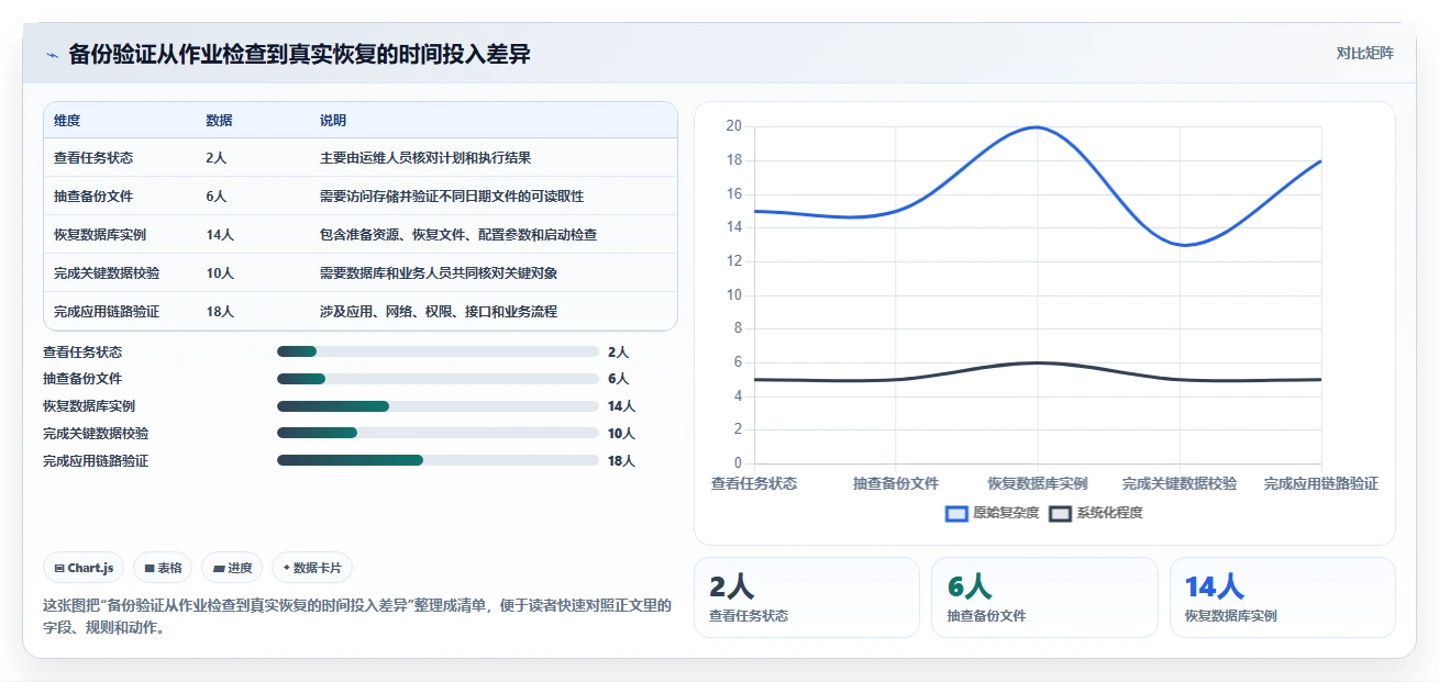 数据库存:项目经理年度版清单:灾备演练需要检查哪些环节