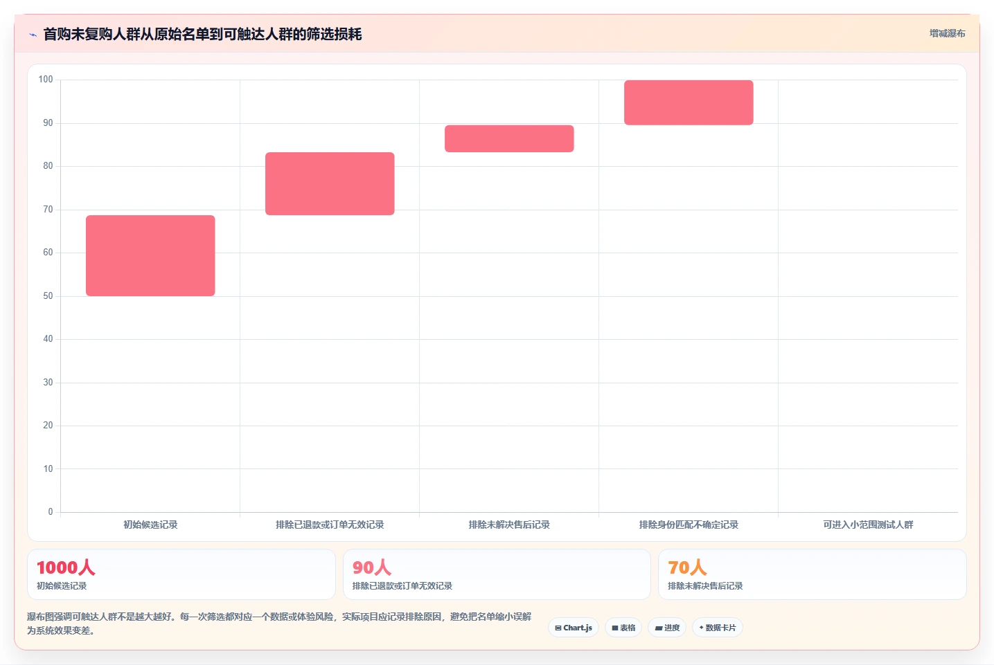 电商crm系统怎么优化？先从数据打通的增长策略入手