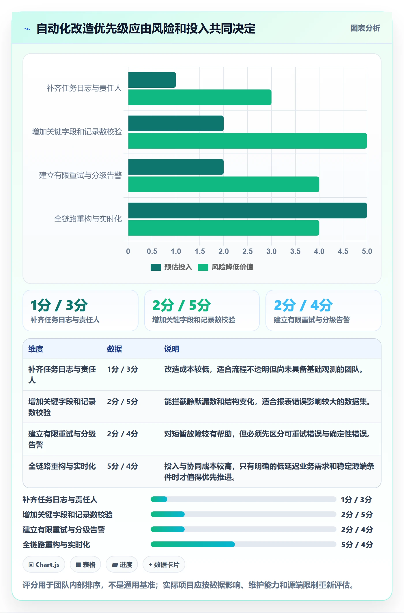 bi 平台问题诊断：数据接入如何用自动化方案改进