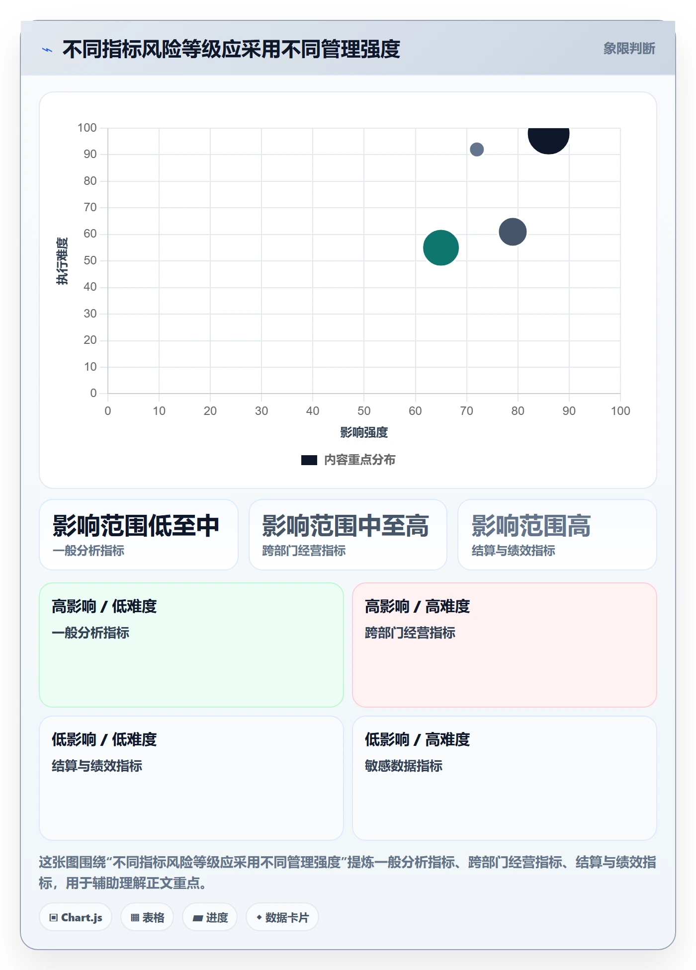 bi 平台方案设计：指标建模场景的日常管理怎么做