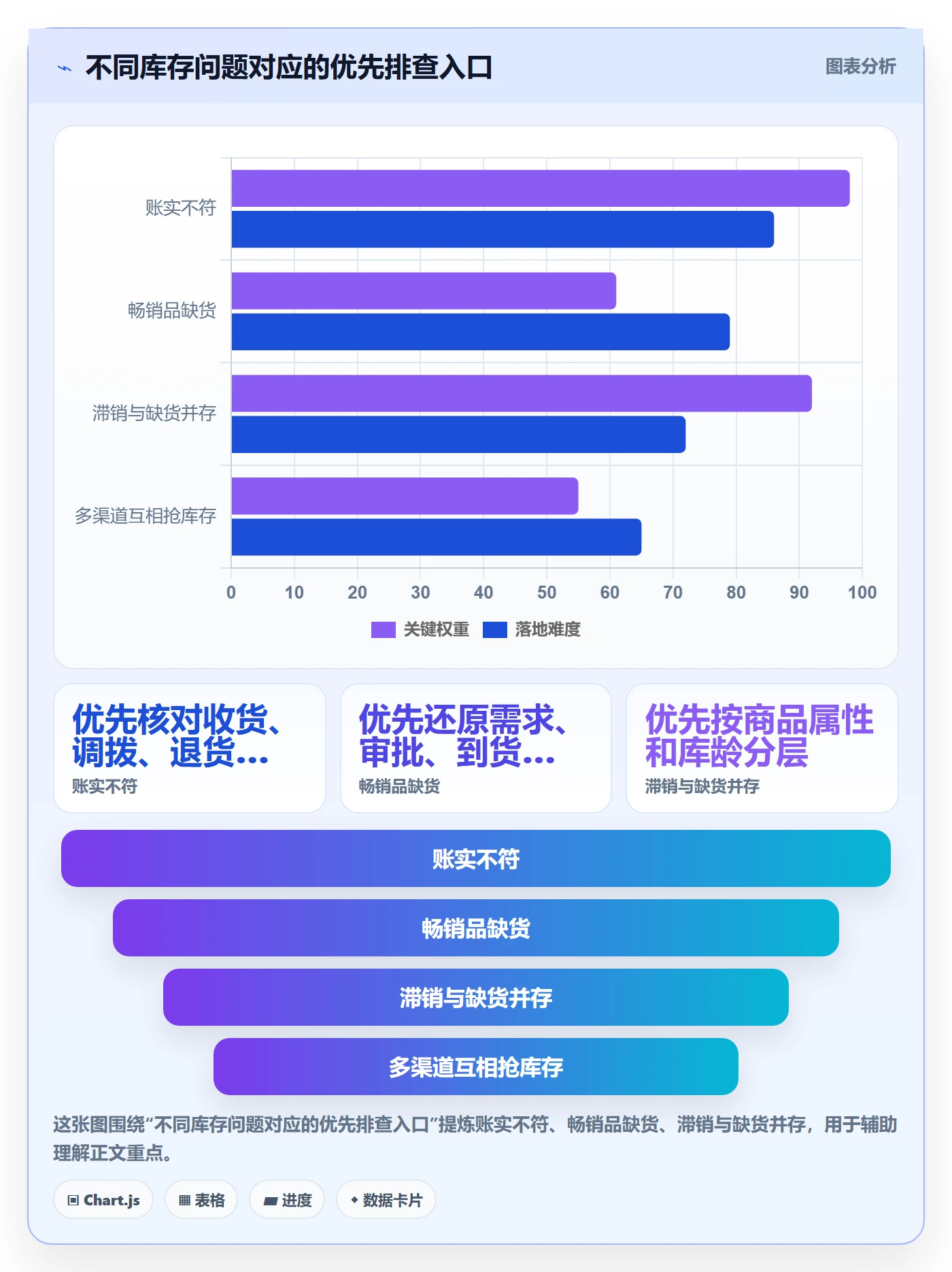 店铺运营管理实战复盘：从库存协同验证常见误区效果