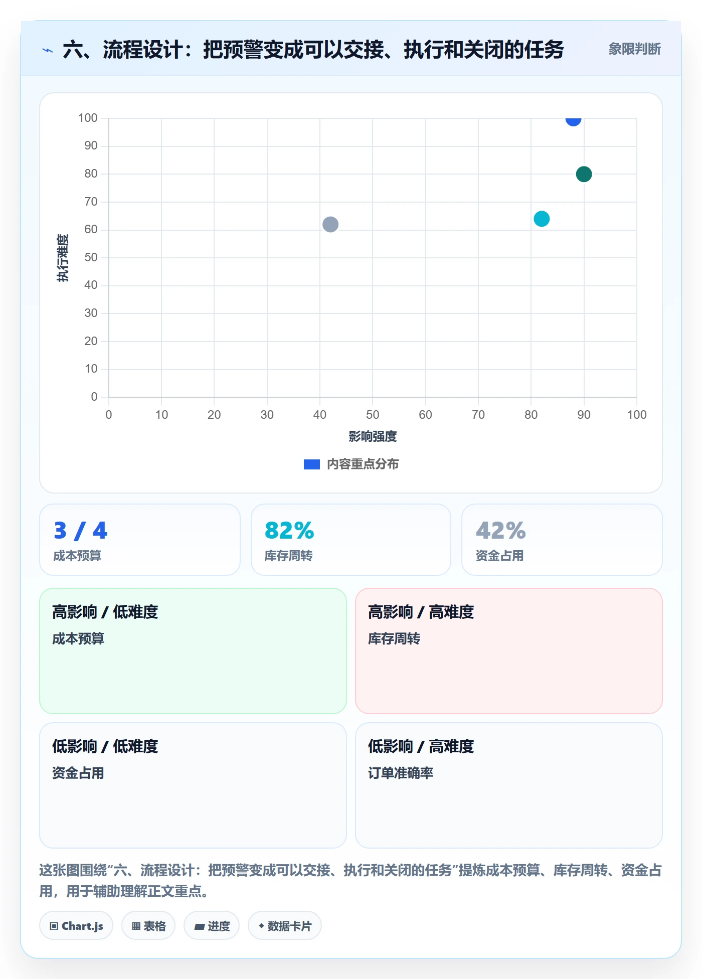 六、流程设计：把预警变成可以交接、执行和关闭的任务