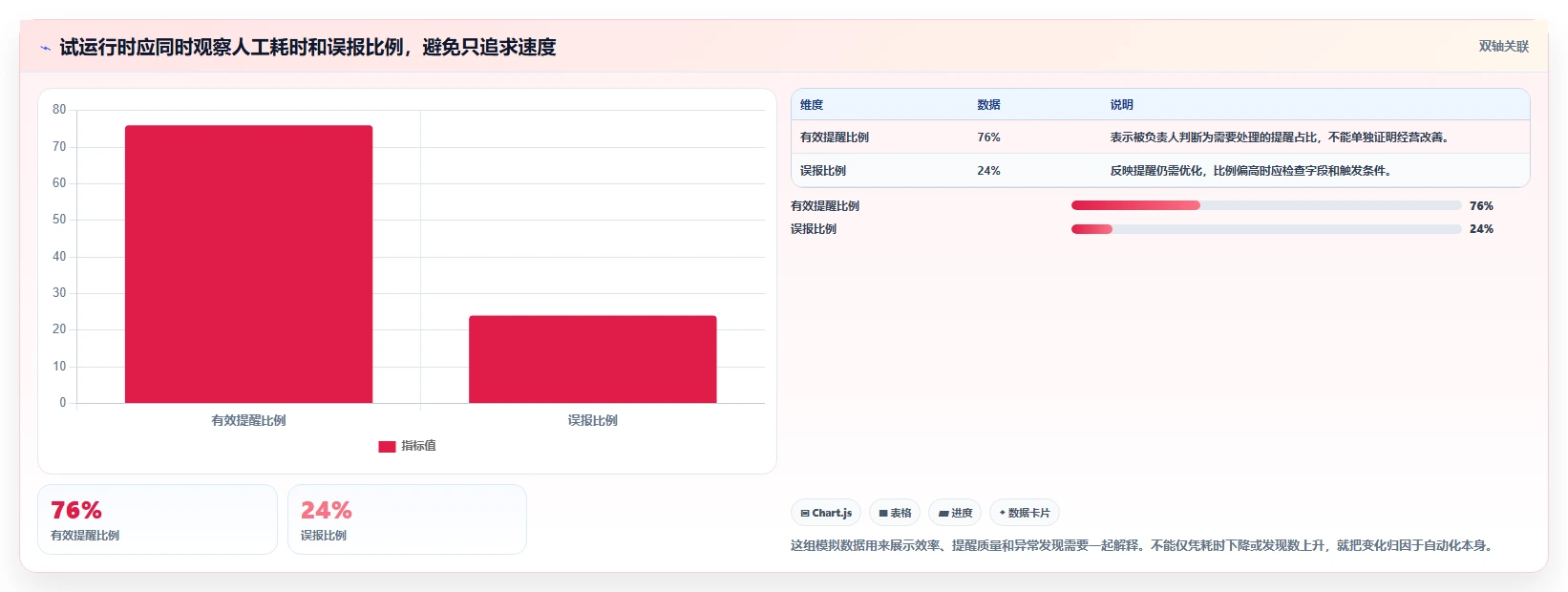 如何运营好一个店铺应用思路：围绕商品结构拆解自动化方案