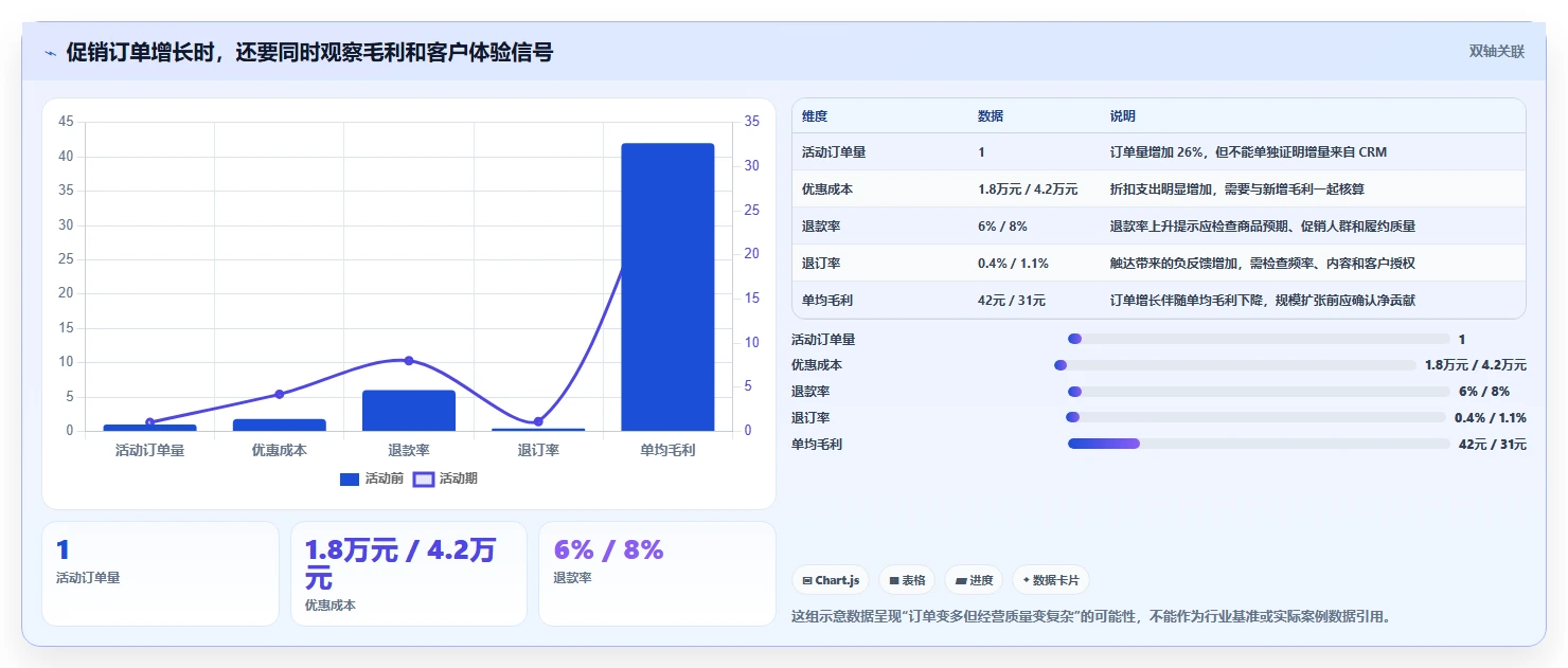 电商crm系统从0到1：复购提升的风险排查与操作要点