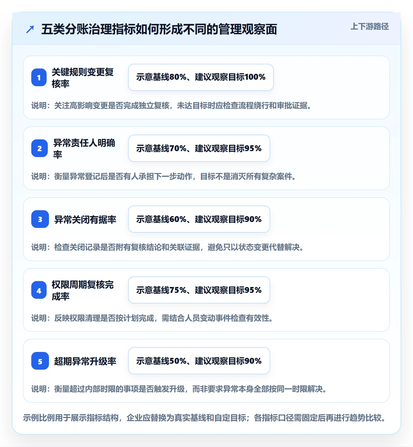 分账系统优化清单：权限风控与团队协同的关键动作