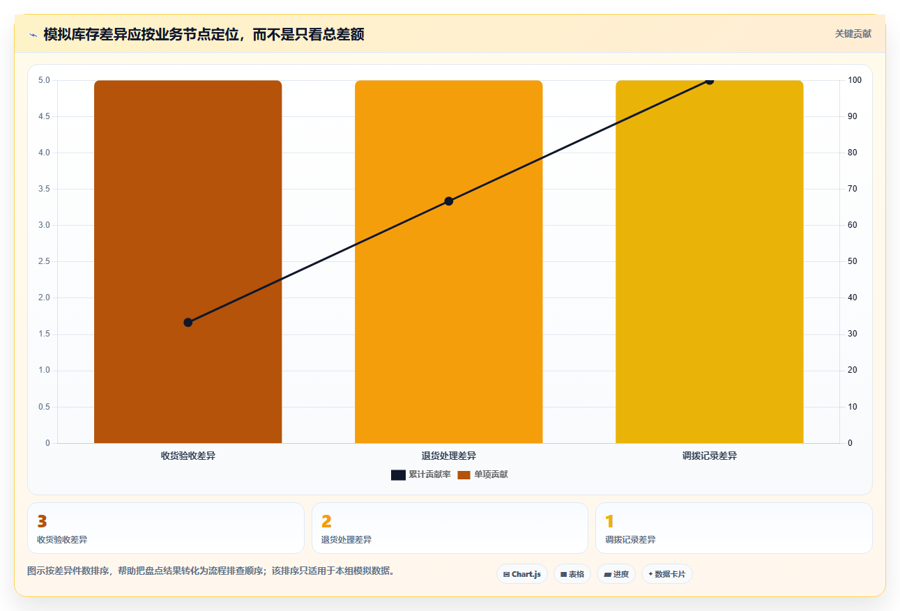 店铺运营包括哪些方面从0到1:库存管理的核心功能与操作要点