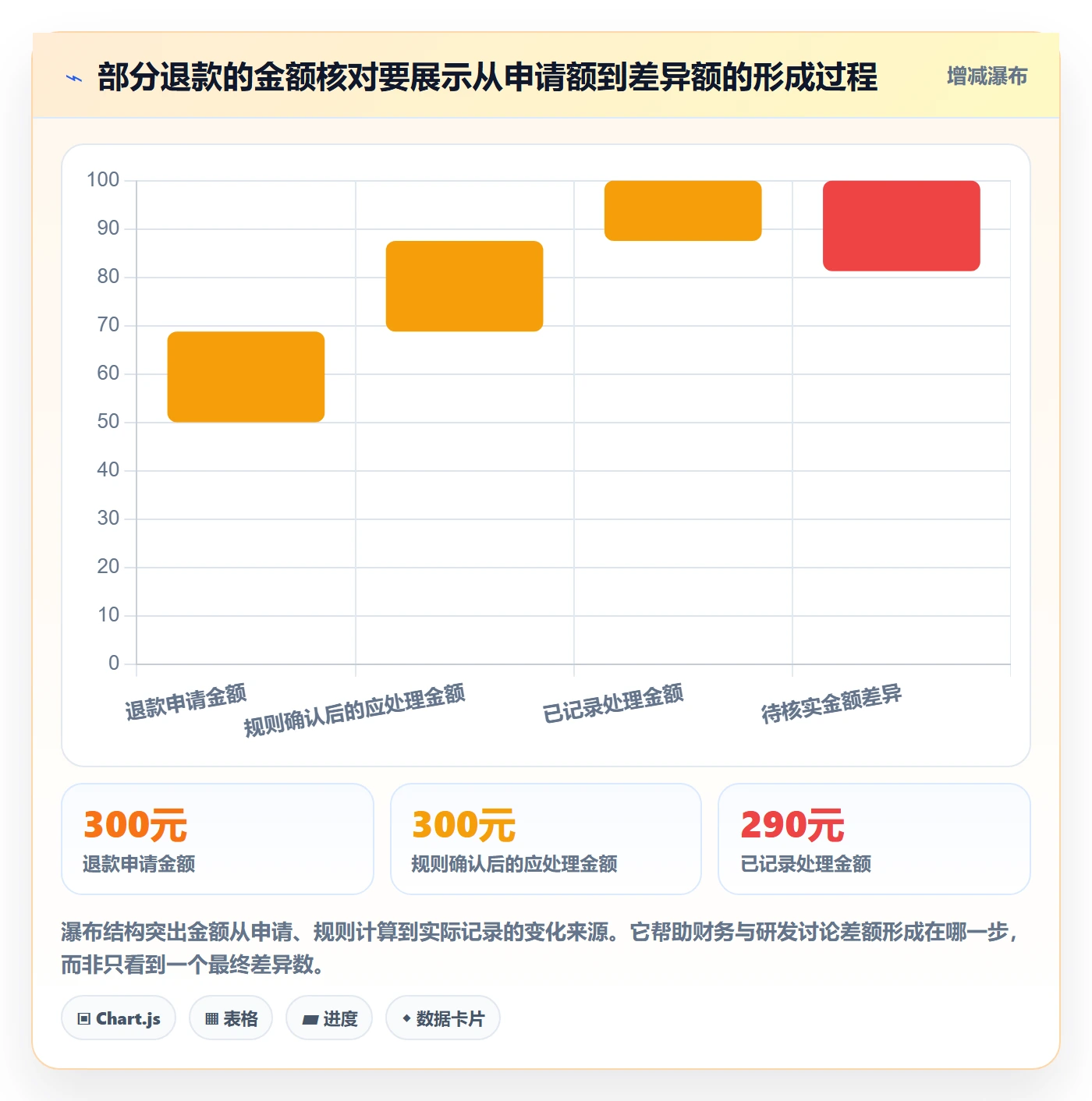 分账系统配置指南：退款处理需要哪些指标体系设置