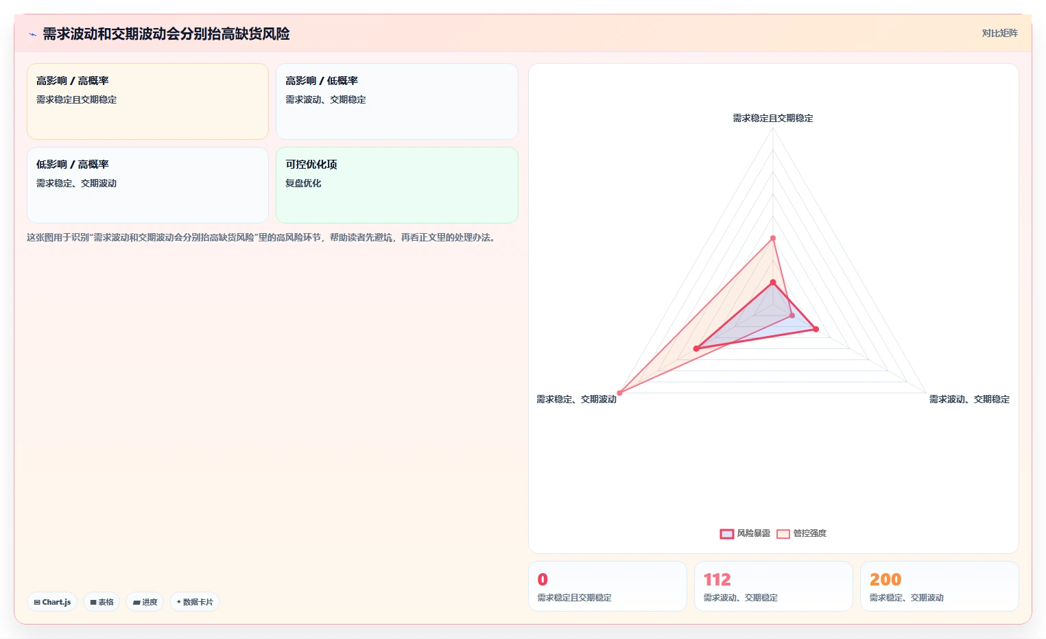 仓库安全库存管理实用方法：围绕库存上限建立新手避坑