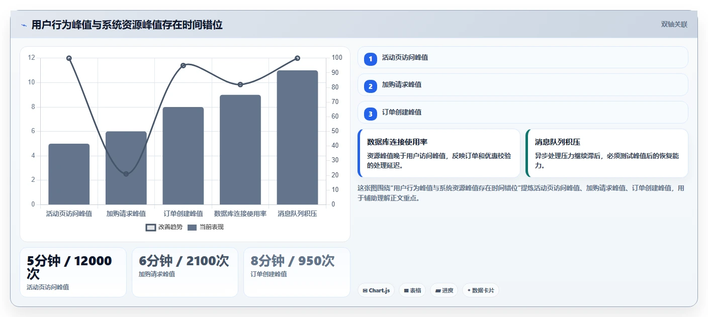 电商系统开发:产品经理从数据到行动:用测试验收实现保障高峰性能