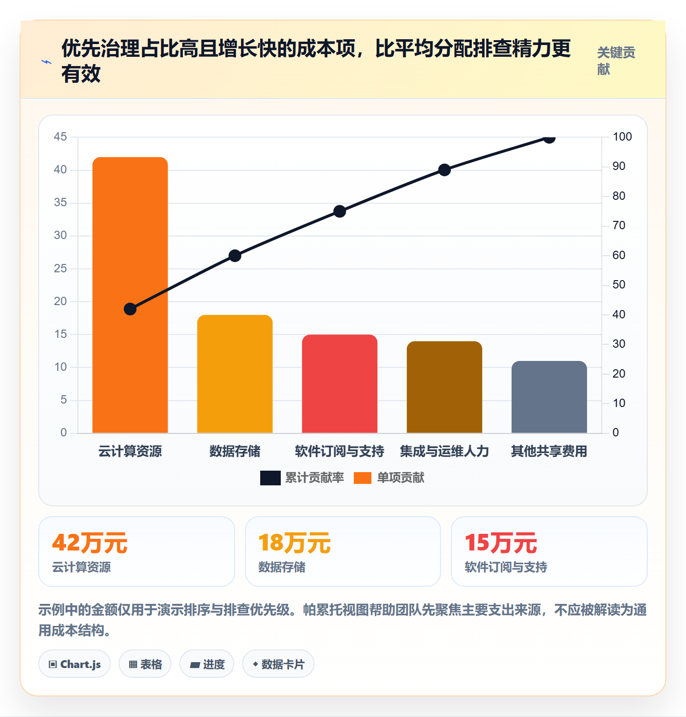 bi 平台成本控制全解析：重点看懂实时监控