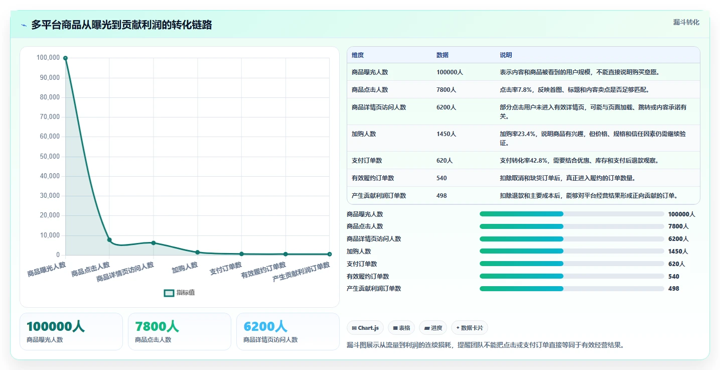 电商管理方案设计：多平台经营场景的进阶玩法怎么做