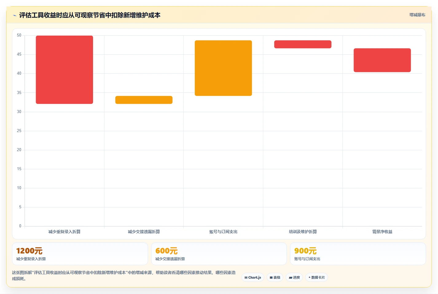 店铺运营包括哪些方面怎么优化？先从客服管理的工具对比入手