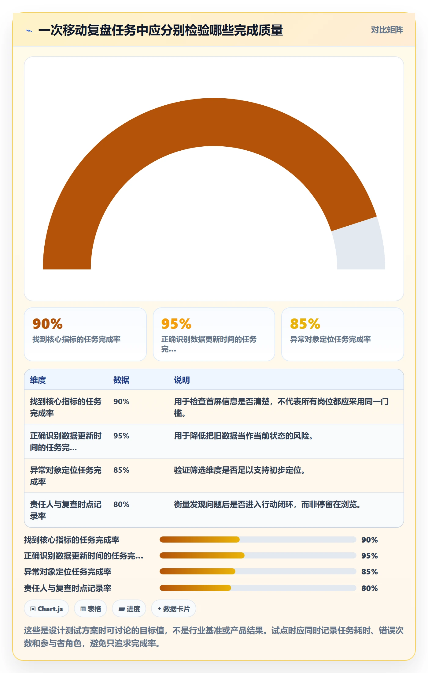 bi 平台数据复盘全解析：重点看懂移动查看