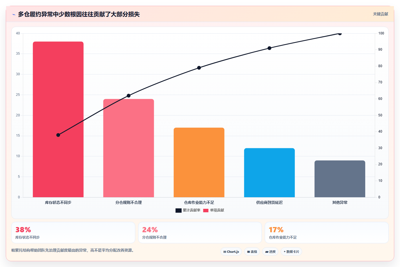电商仓储管理：供应链负责人团队协同指南：规模扩张如何提升改善多仓协同