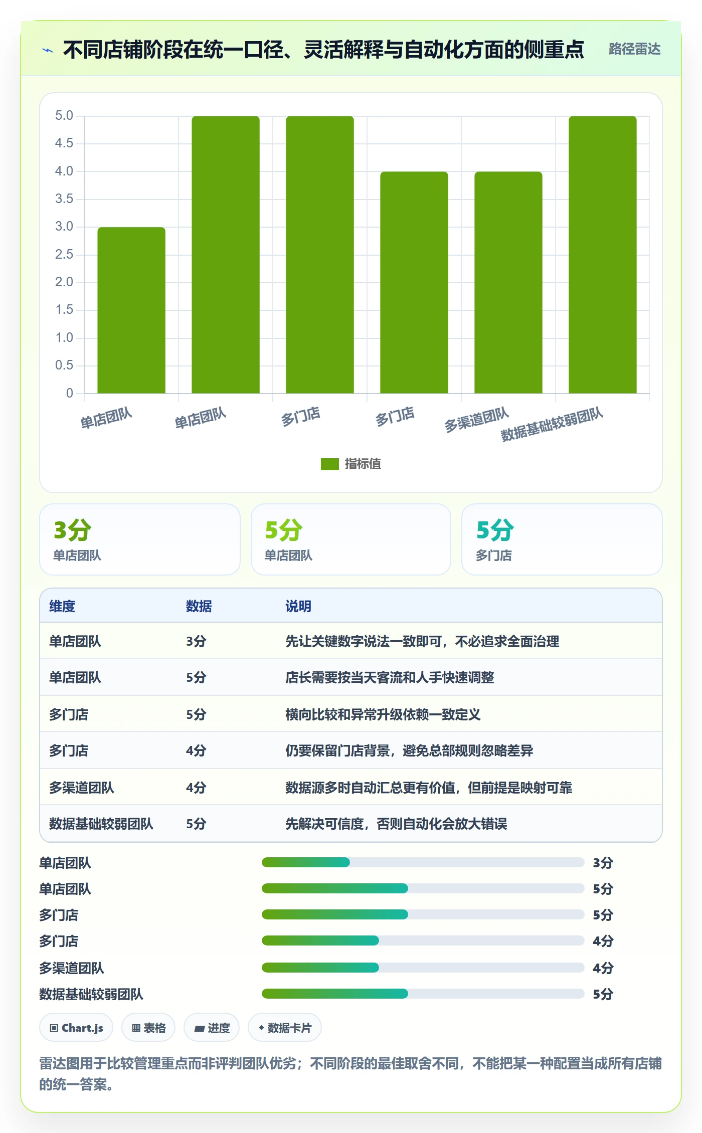 店铺运营管理怎么落地？从日报周报讲清效率提升