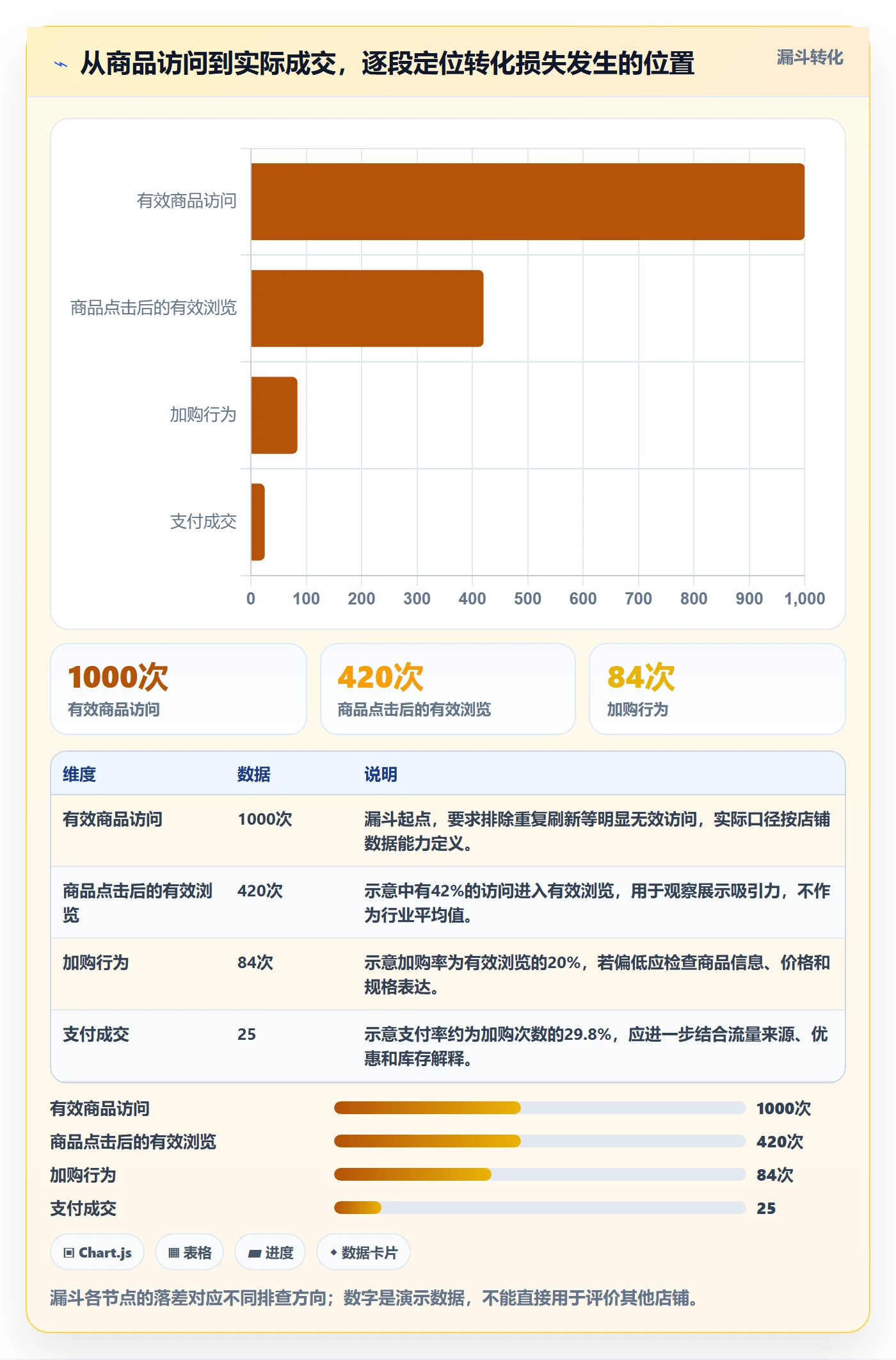 店铺运营管理操作手册：商品节奏对应的进阶玩法步骤
