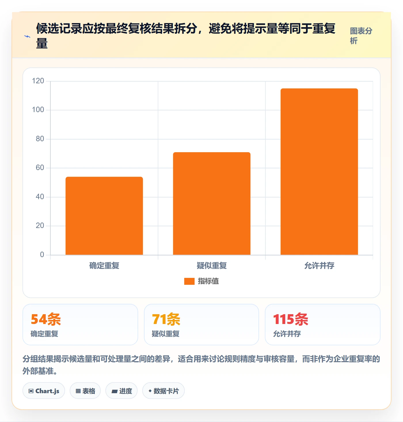 erp数据录入怎么优化？先从数据去重的精细化运营入手
