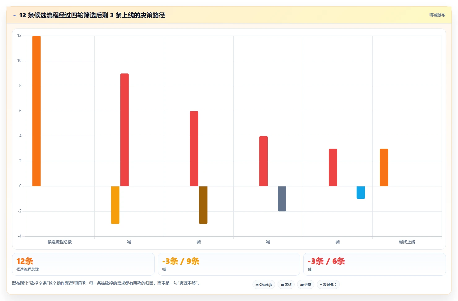 想做好运营工具，先掌握流程设计中的选品分析