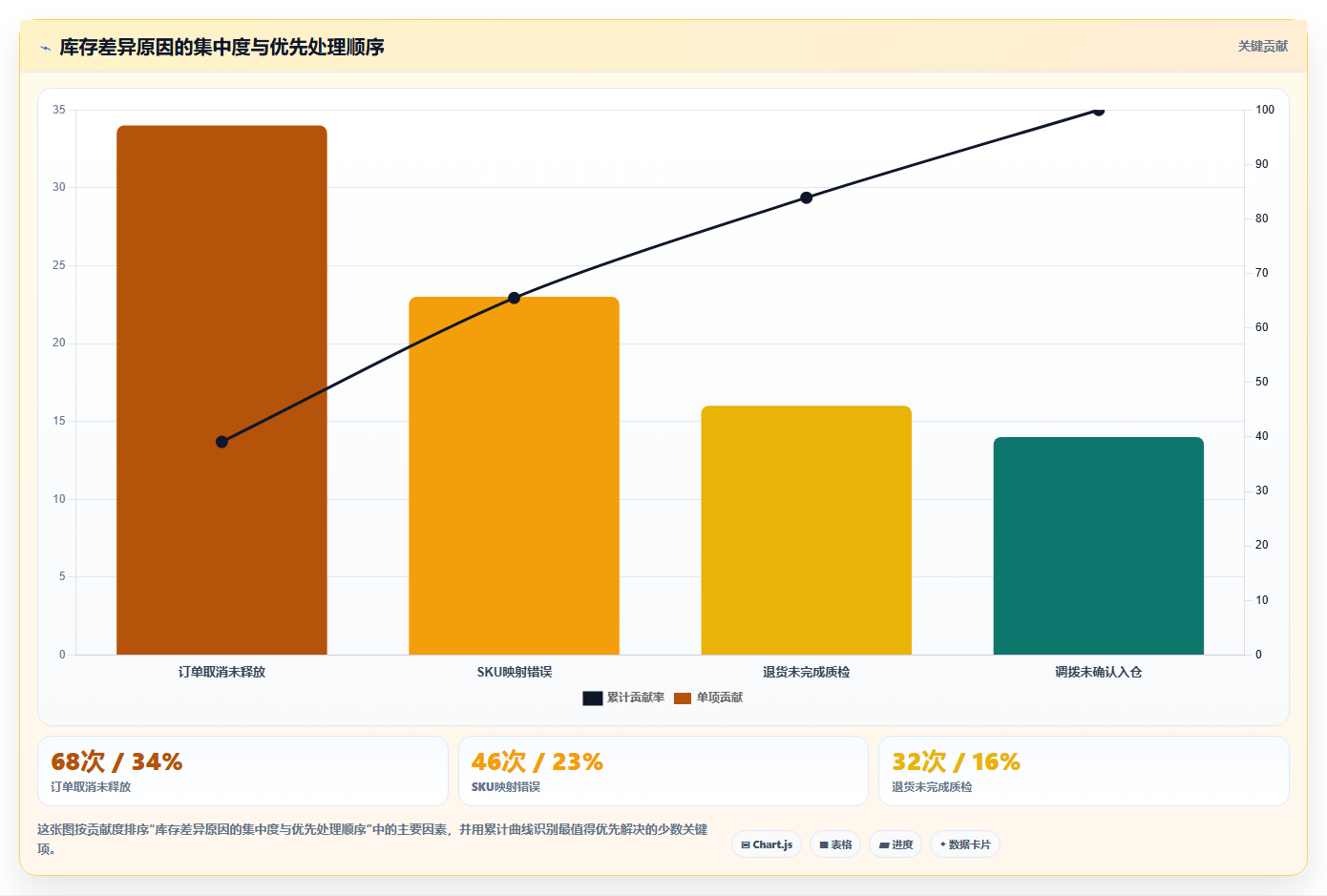 电商辅助软件：运营助理案例思路：日常运营怎样优化库存同步