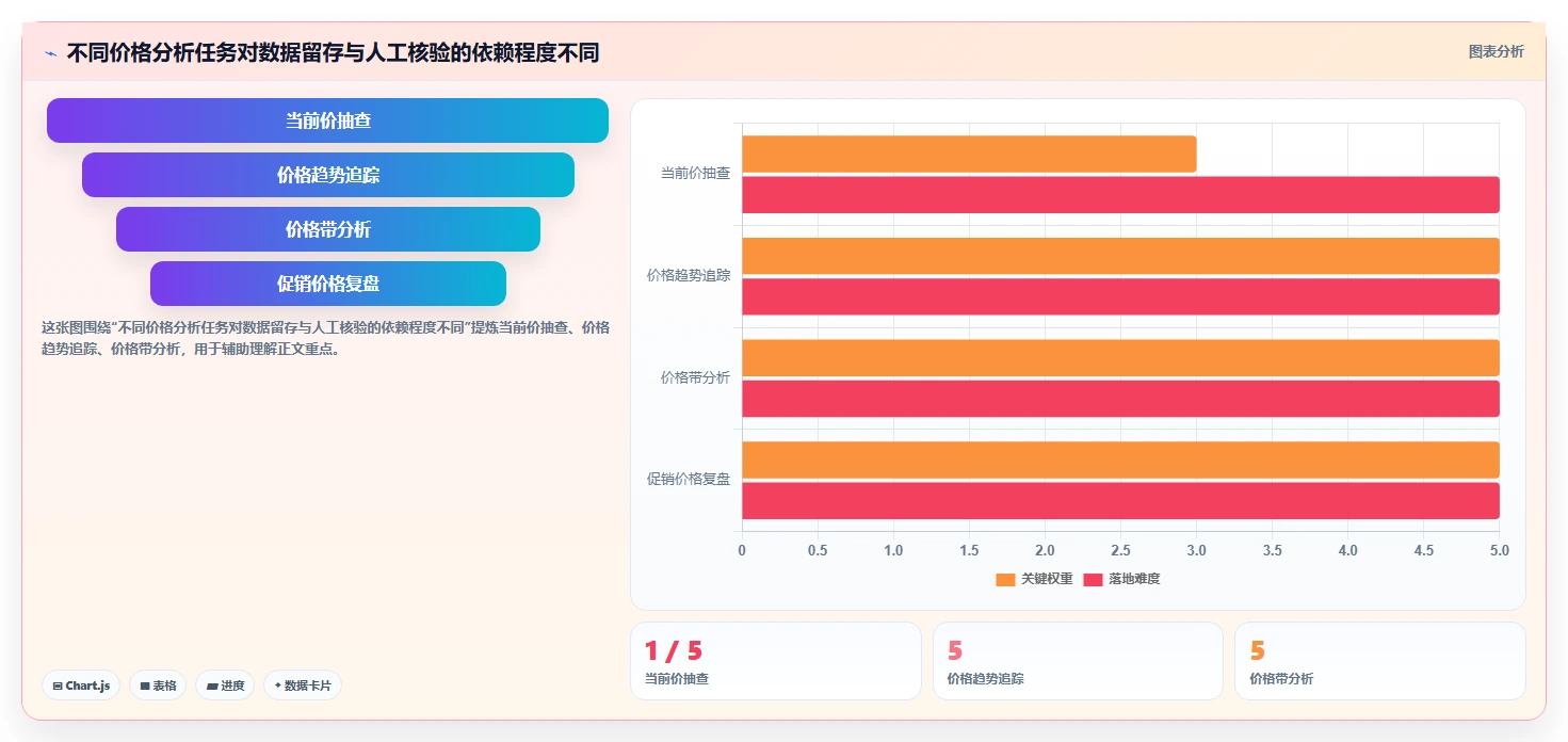 拼多多数据分析工具免费决策指南：用中小商家判断价格分析方案