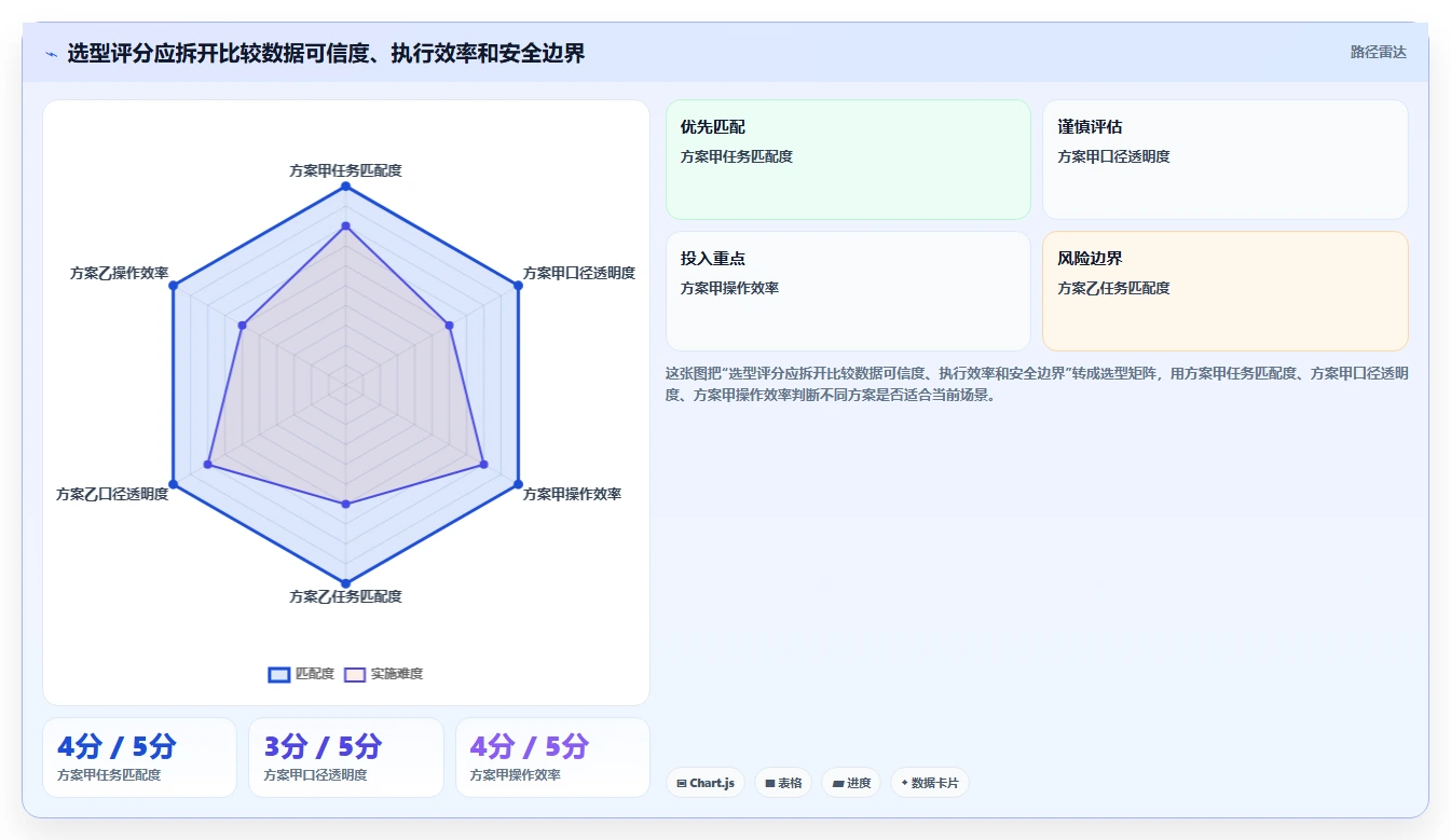 拼多多数据分析工具免费选型方法全解析：重点看懂竞品监控