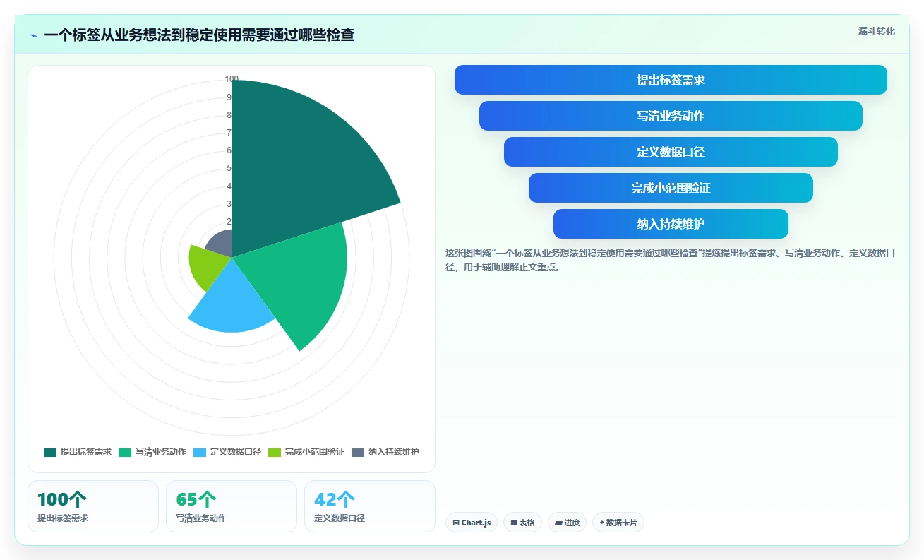 电商crm系统实践指南：客户标签的新手避坑怎样更有效