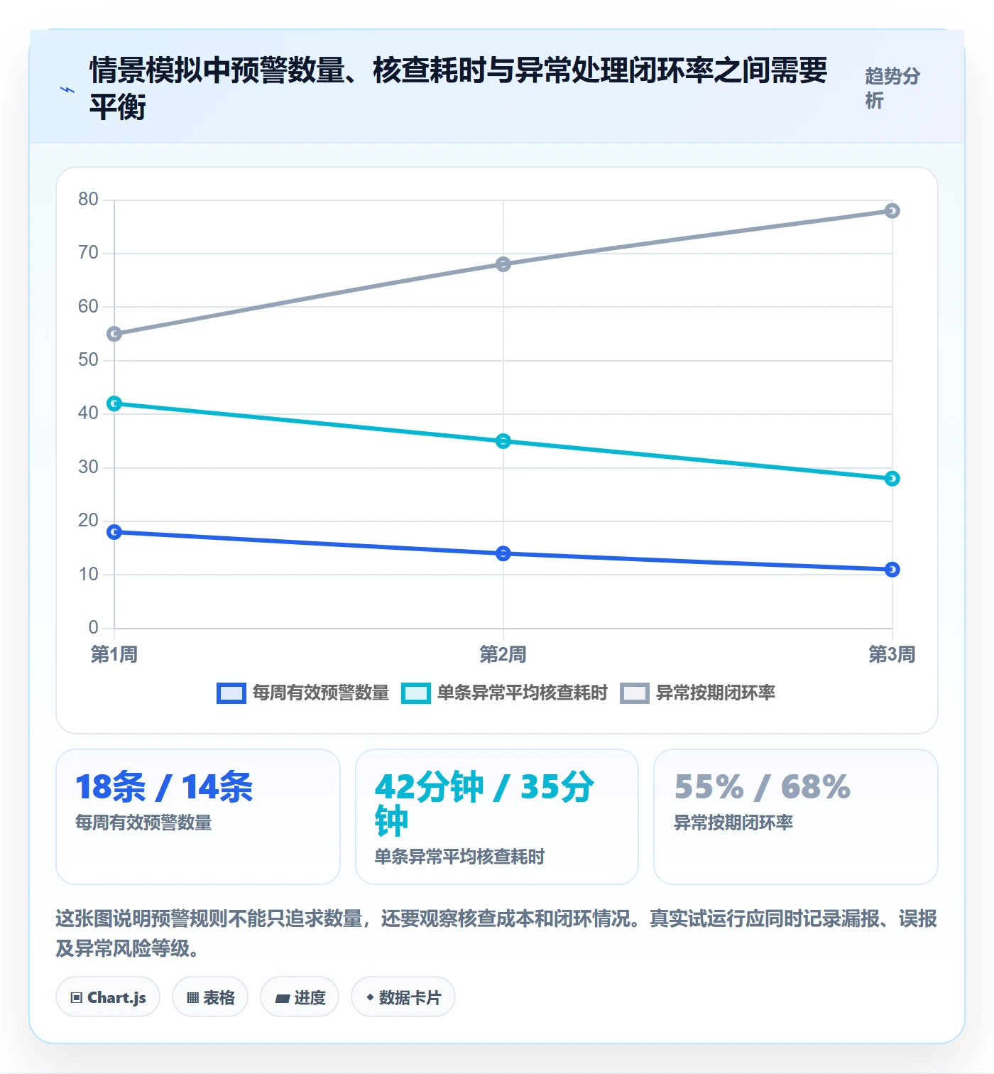 库存管理系统检查方法：通过批次管理评估增长策略质量