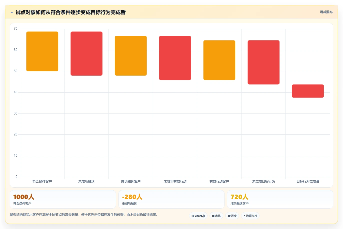 电商crm系统实施路径：私域触达如何完成实操教程
