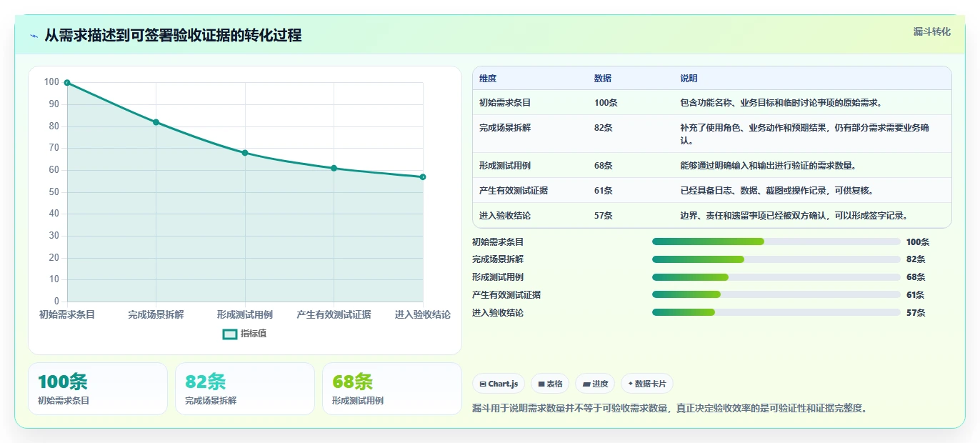 电商系统开发：电商企业场景拆解：上线验收如何做到明确项目边界