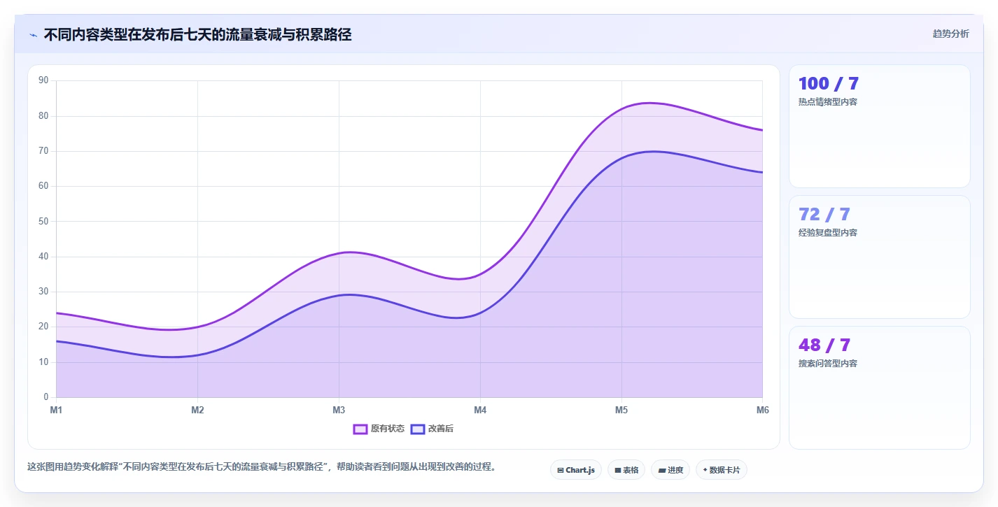 小红书数据分析：市场经理老板关心什么：内容转化能否解决爆文难复制