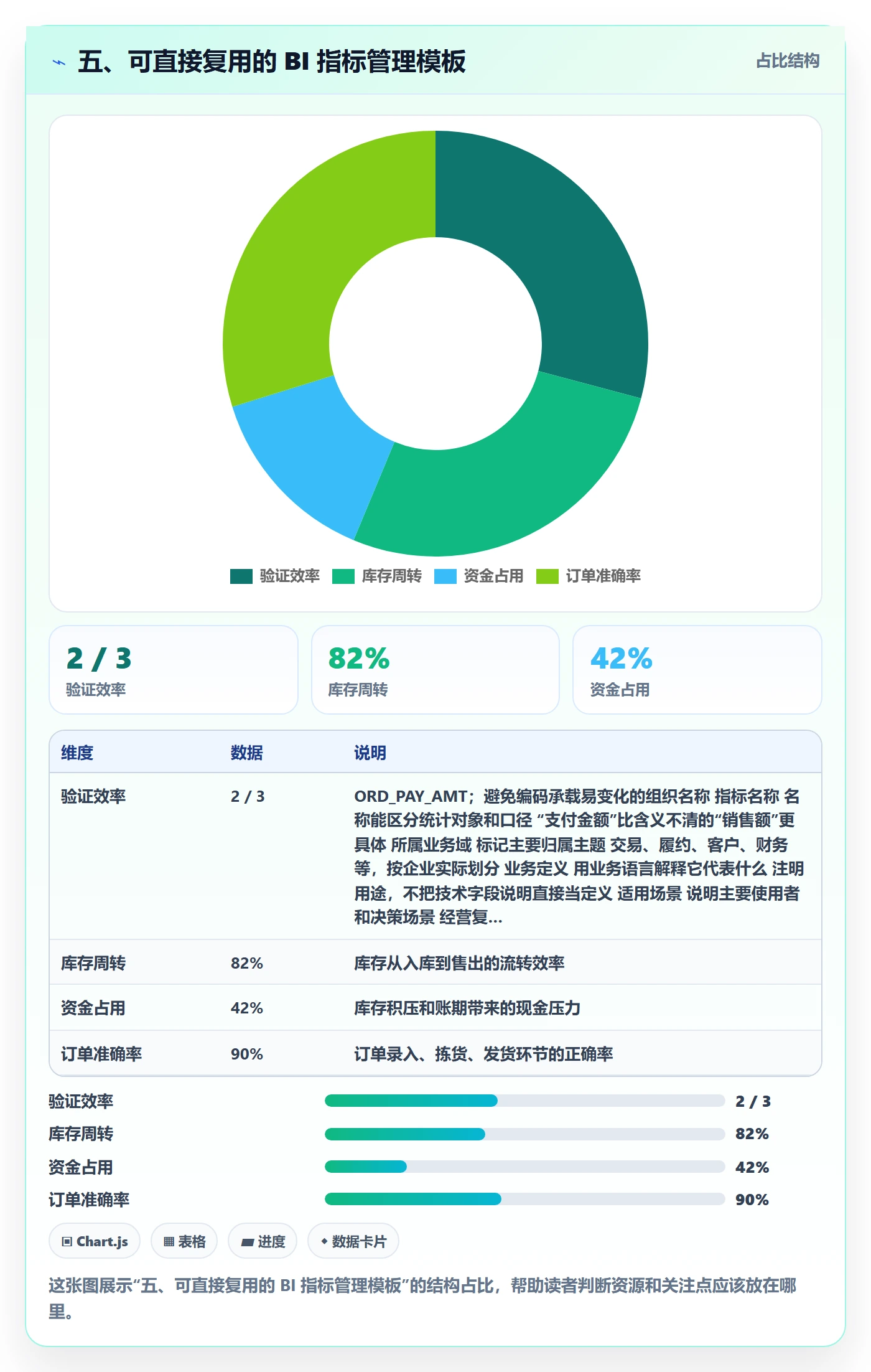 五、可直接复用的 BI 指标管理模板