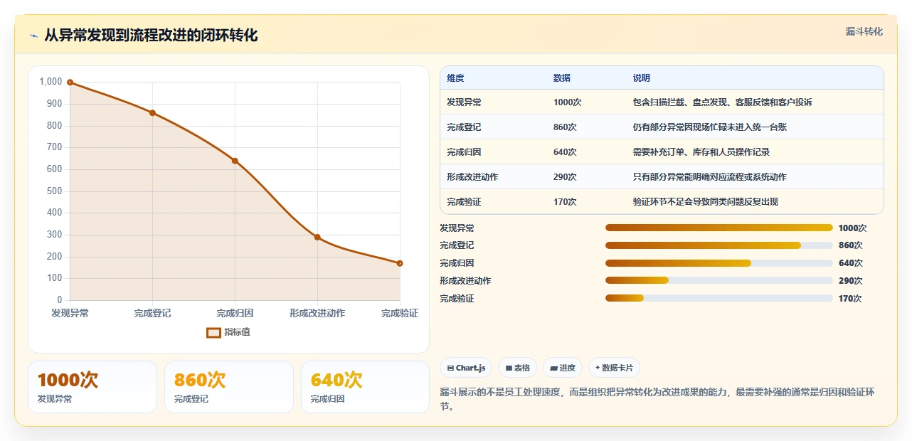 电商仓储管理：品牌零售商年度版教程：绩效管理从准备到复盘