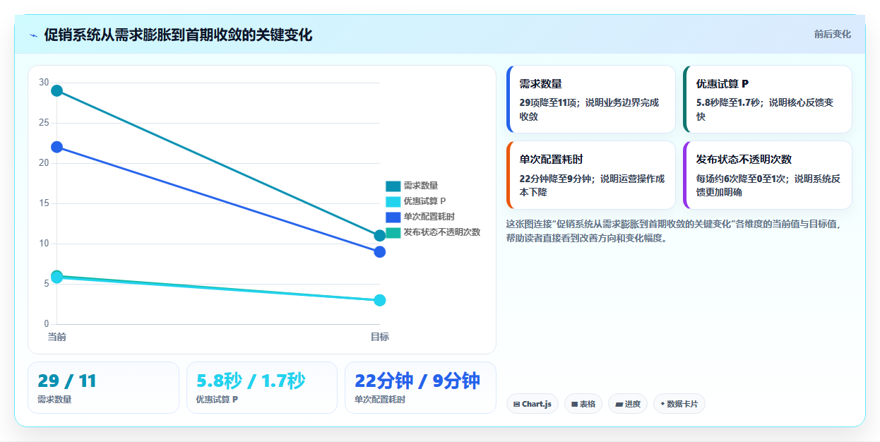 电商系统开发：运营负责人效率攻略：用性能优化加快明确项目边界