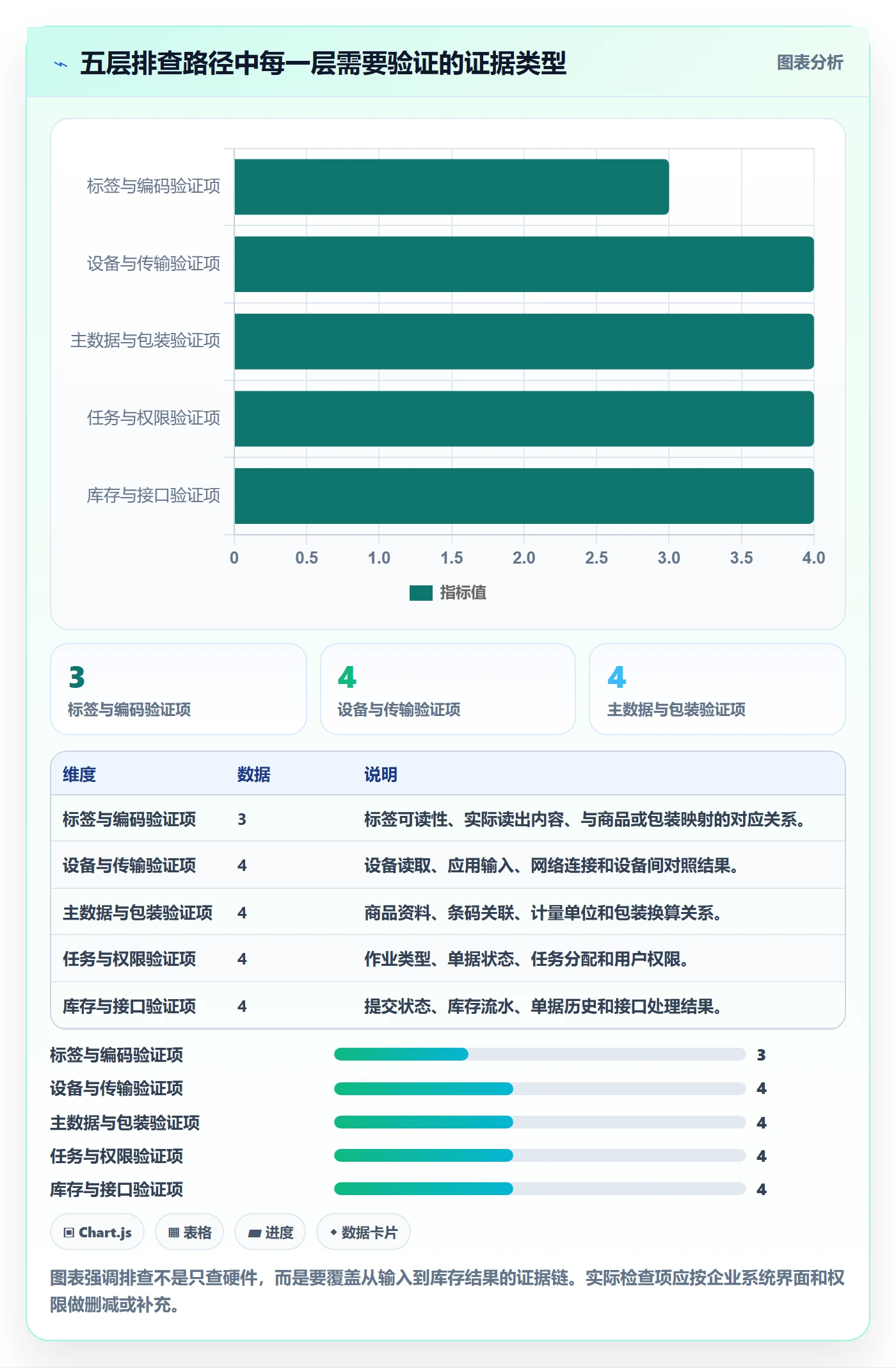 库存管理系统工作指南：用风险排查解决条码作业问题