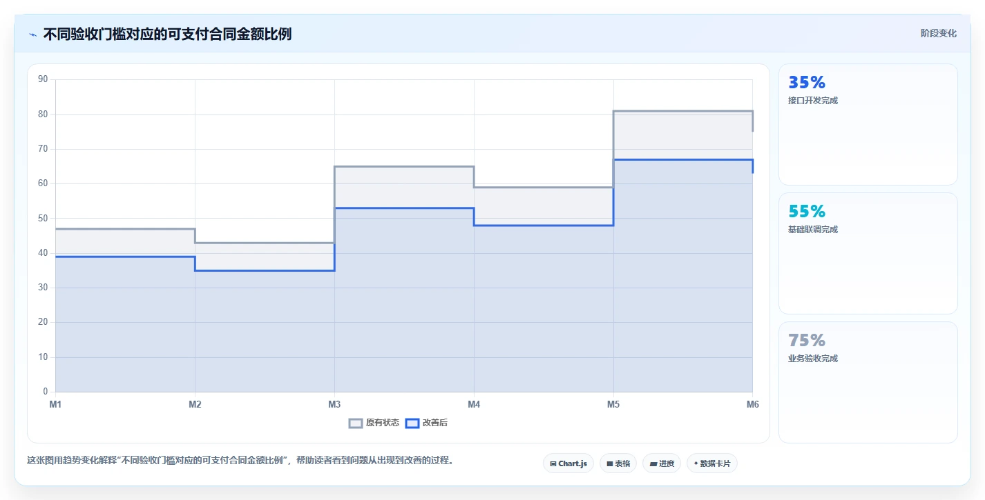 电商系统开发：品牌商家选型思路：接口联调应重点评估项目预算