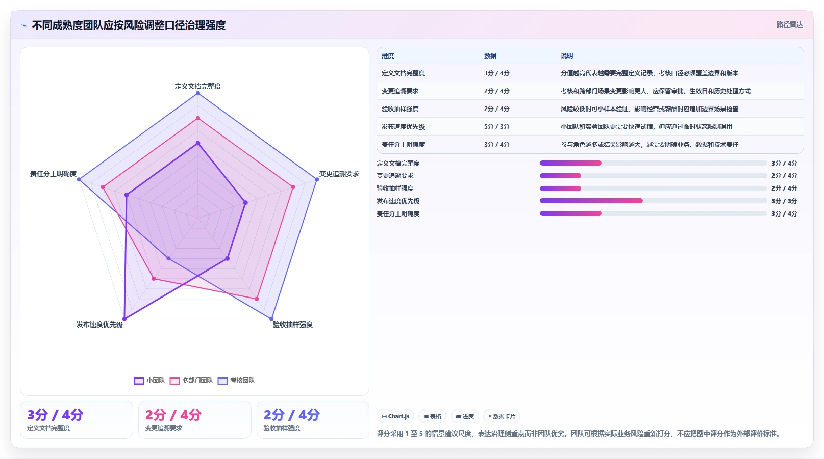 运营数据怎么优化？先从指标口径的流程设计入手