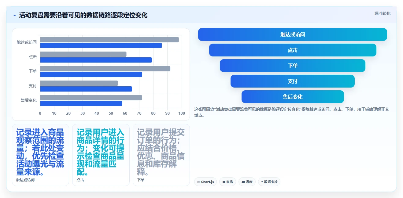 拼多多数据分析工具免费管理要点：活动表现的新手避坑如何设计