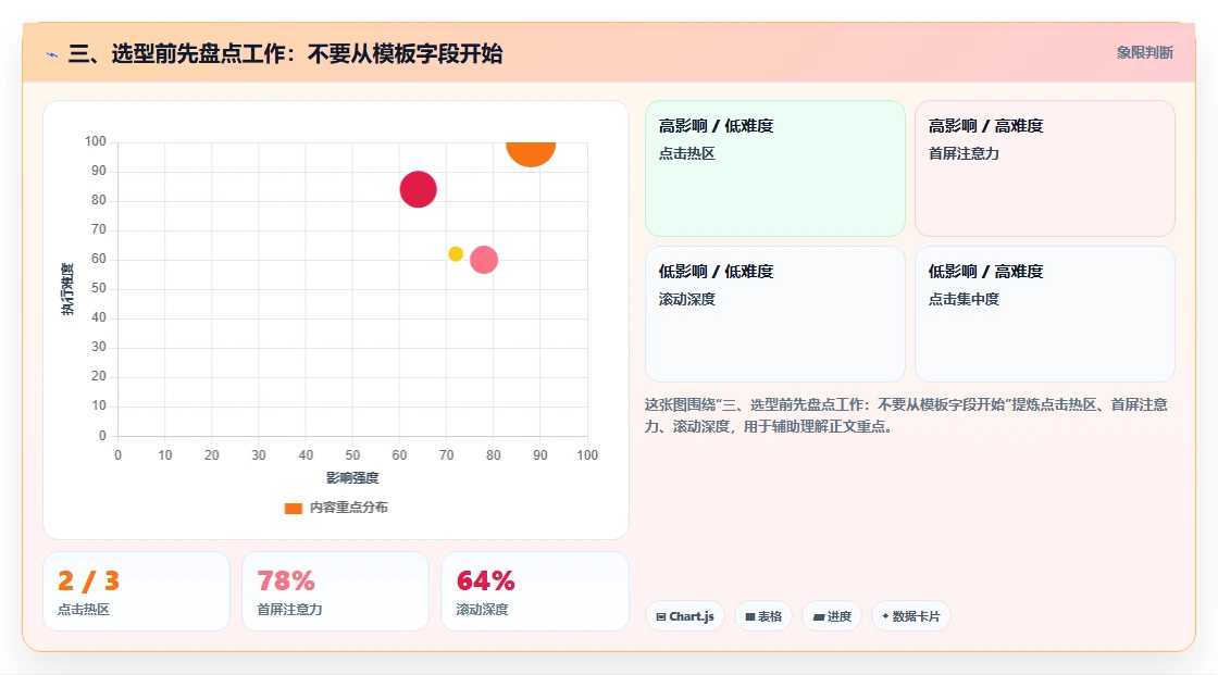 三、选型前先盘点工作：不要从模板字段开始