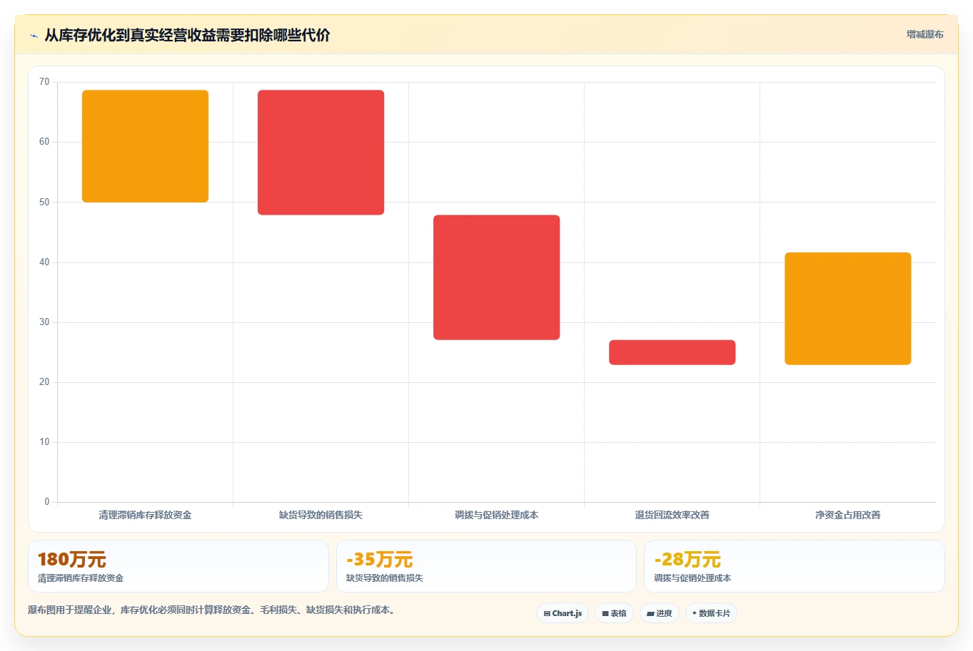 电商库存怎么落地?从库存结构讲清选型方法