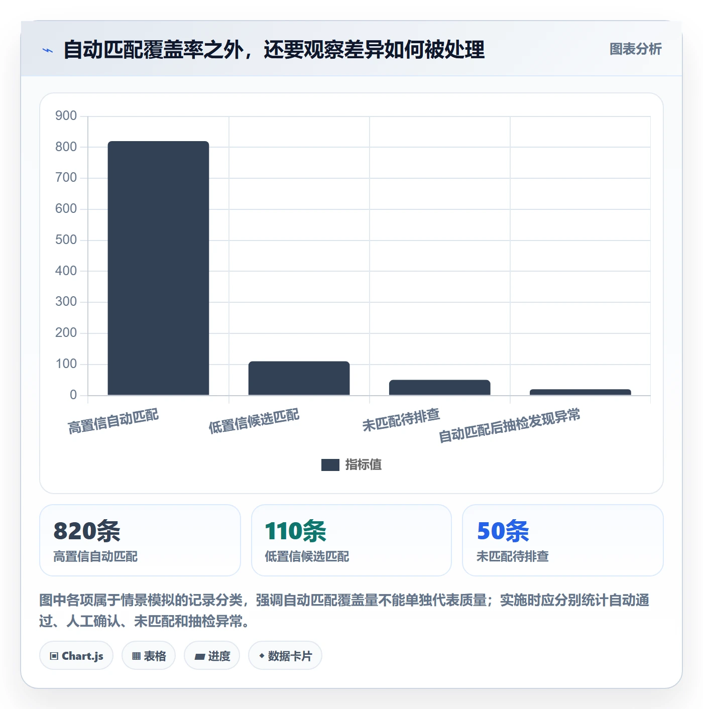 分账系统进阶玩法全解析：重点看懂对账管理
