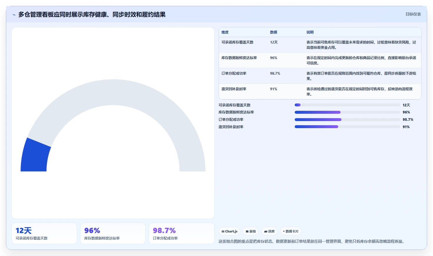 电商库存操作手册：多仓同步对应的实操教程步骤