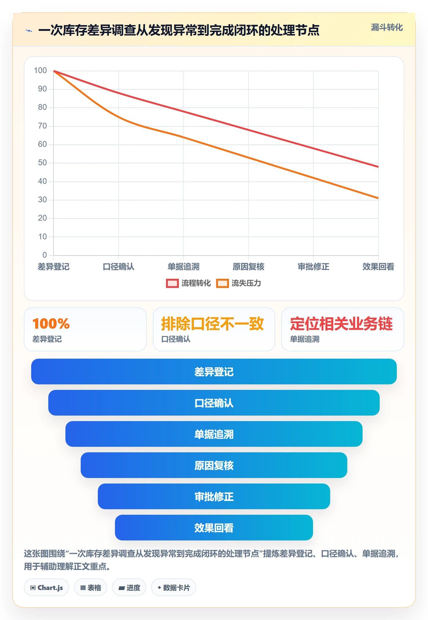 库存管理系统避坑指南：库存台账环节的常见误区要注意什么