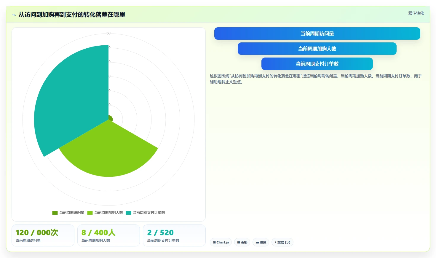 电商数据运营优化清单：指标拆解与效率提升的关键动作