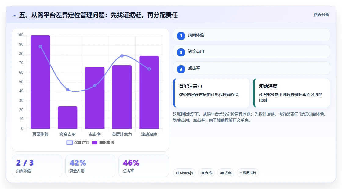 五、从跨平台差异定位管理问题：先找证据链，再分配责任