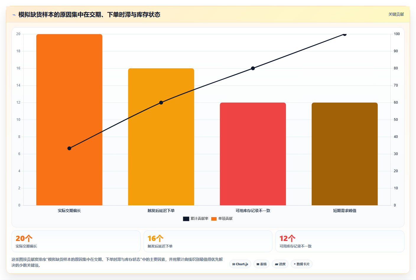 仓库安全库存管理怎么选？补货点设置相关的数据复盘判断标准