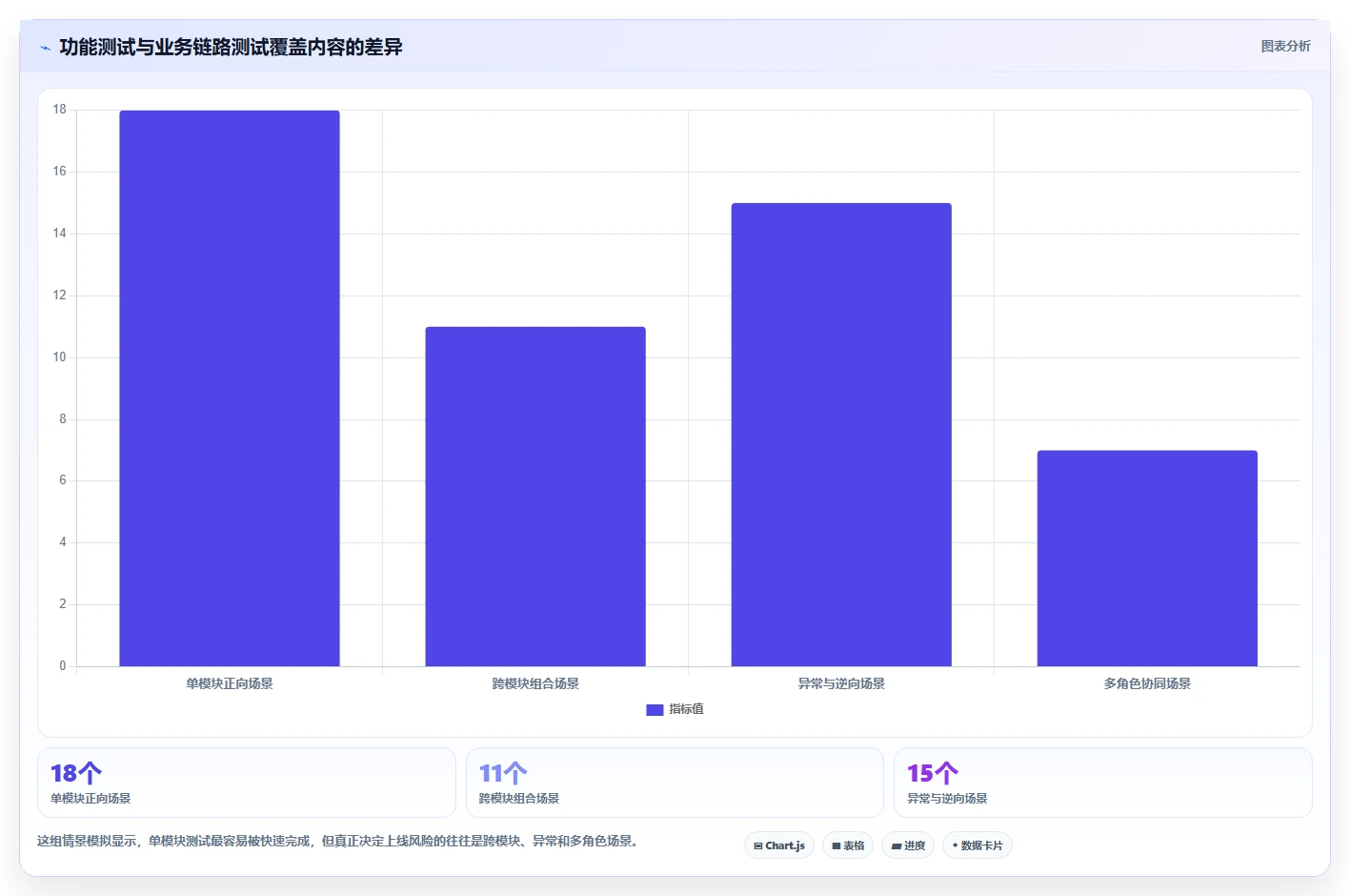 电商系统开发:品牌商家常见误区:上线验收为什么总遇到测试不充分