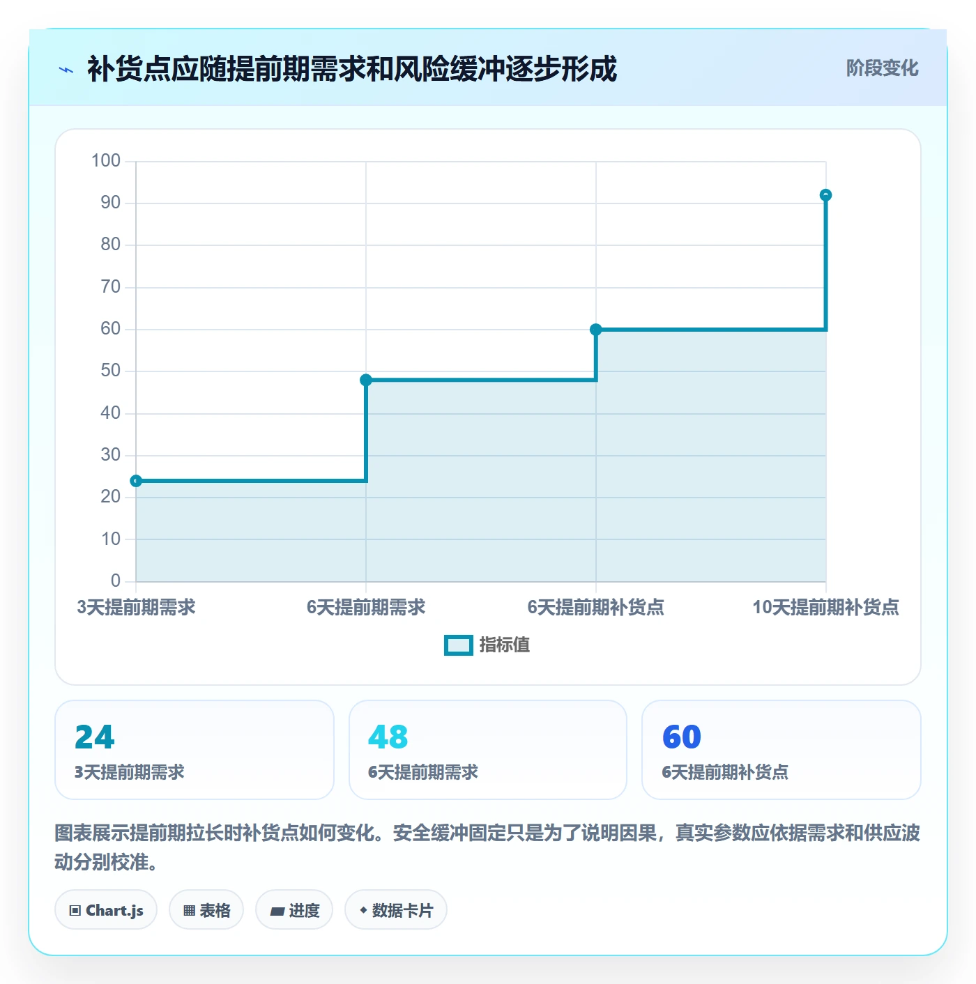 库存管理系统怎么优化？先从补货预警的标准化管理入手
